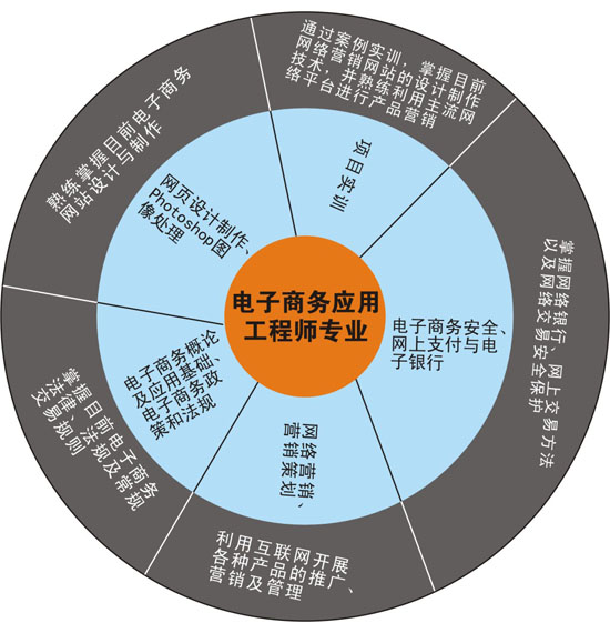 ����̄Ց��ù��̎����I(y��)�����n�̽���