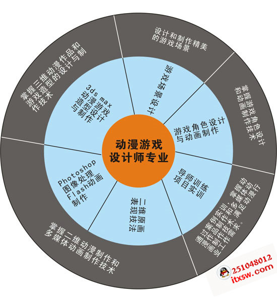 ��(d��ng)���O(sh��)Ӌ(j��)�����I(y��)