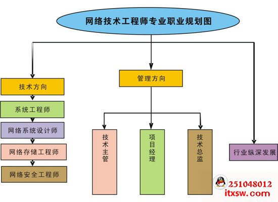 �W(w��ng)�j(lu��)���̎��I(y��)Ҏ(gu��)���D